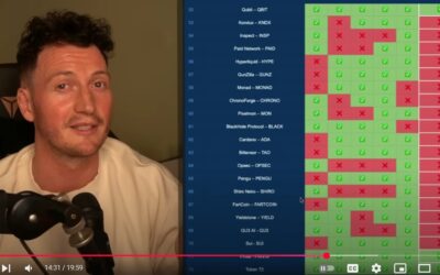 Inside Alex Becker’s $30 Million Game Plan: How to 10x with the Right Altcoins Before Retail Arrives